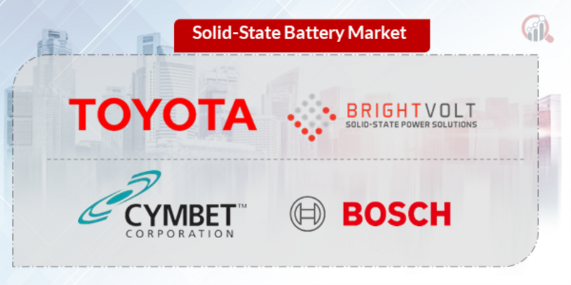 Solid-State Battery Key Company