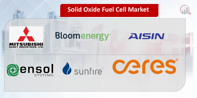 Solid Oxide Fuel Cell Key Company