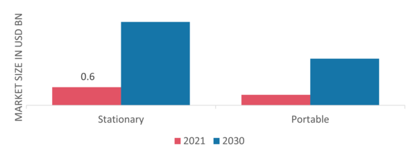 Solid Oxide Fuel Cell Market by mobility, 2021 & 2030