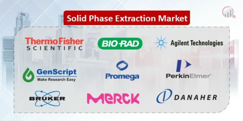 Solid Phase Extraction Key Companies