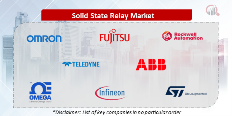 Solid State Relay Companies