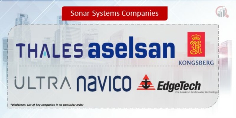 Sonar Systems Companies