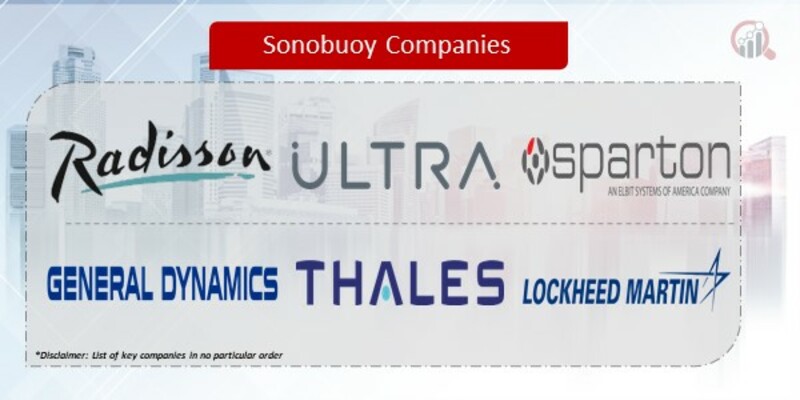 Sonobuoy Companies