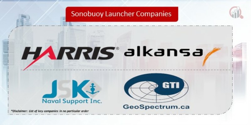 Sonobuoy Launcher Companies