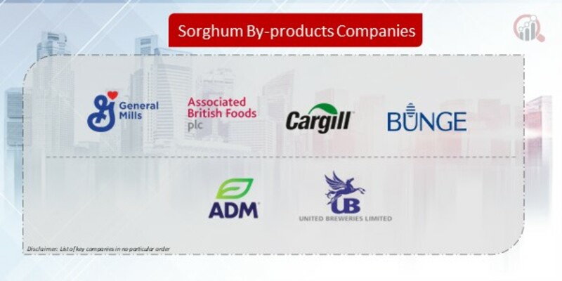 Sorghum By-products Companies