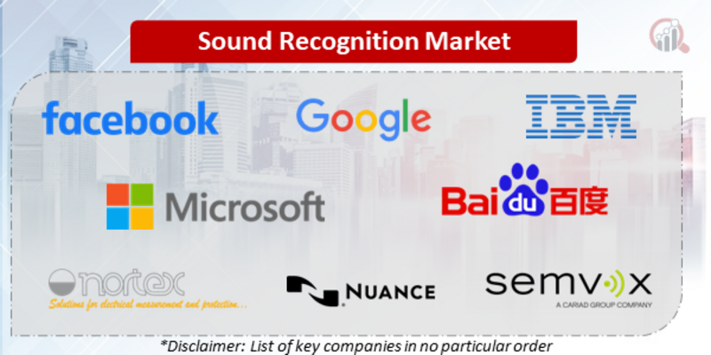 Sound Recognition Companies