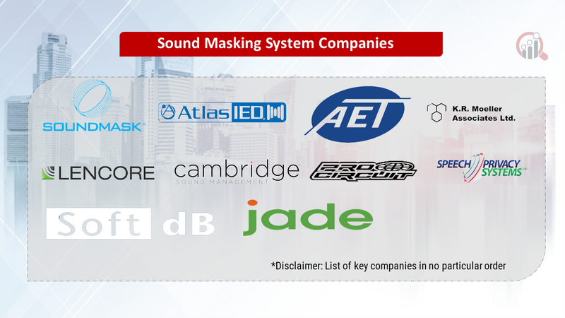 Sound masking system companies data