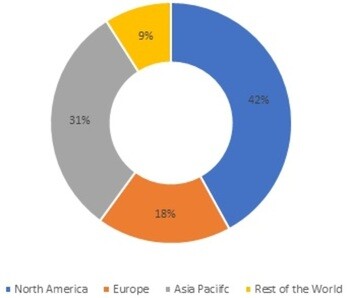 Soups Market Share, by Region, 2021