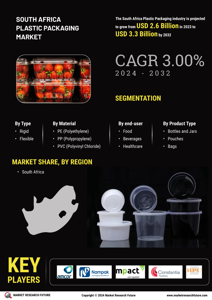 South Africa Plastic Packaging Market
