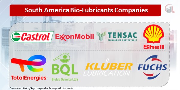 South America Bio-Lubricants Companies