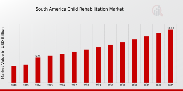South America Child Rehabilitation Market size