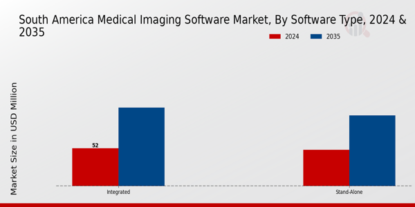 Medical Imaging Software Market Software Type Insights