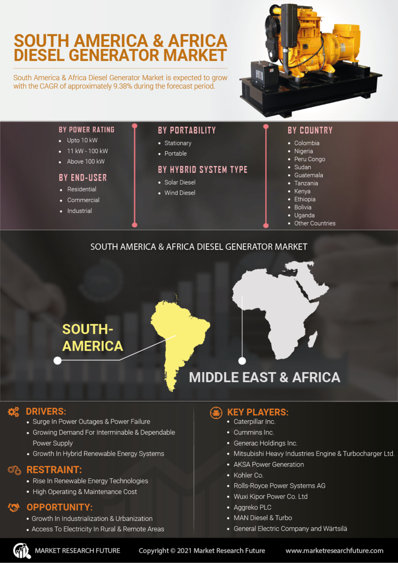 South America & Africa Diesel Generator Market
