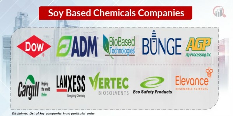 Soy-Based Chemicals Key Companies