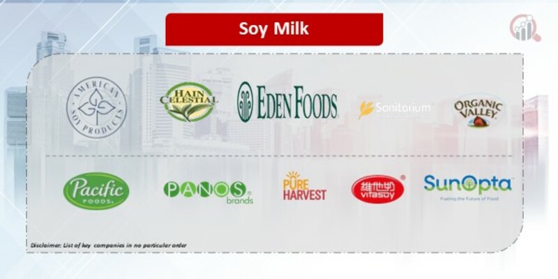 Soy milk Companies