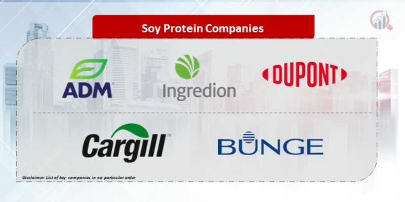 Soy Protein Companies
