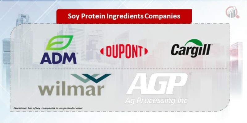 Soy Protein Ingredients Companies