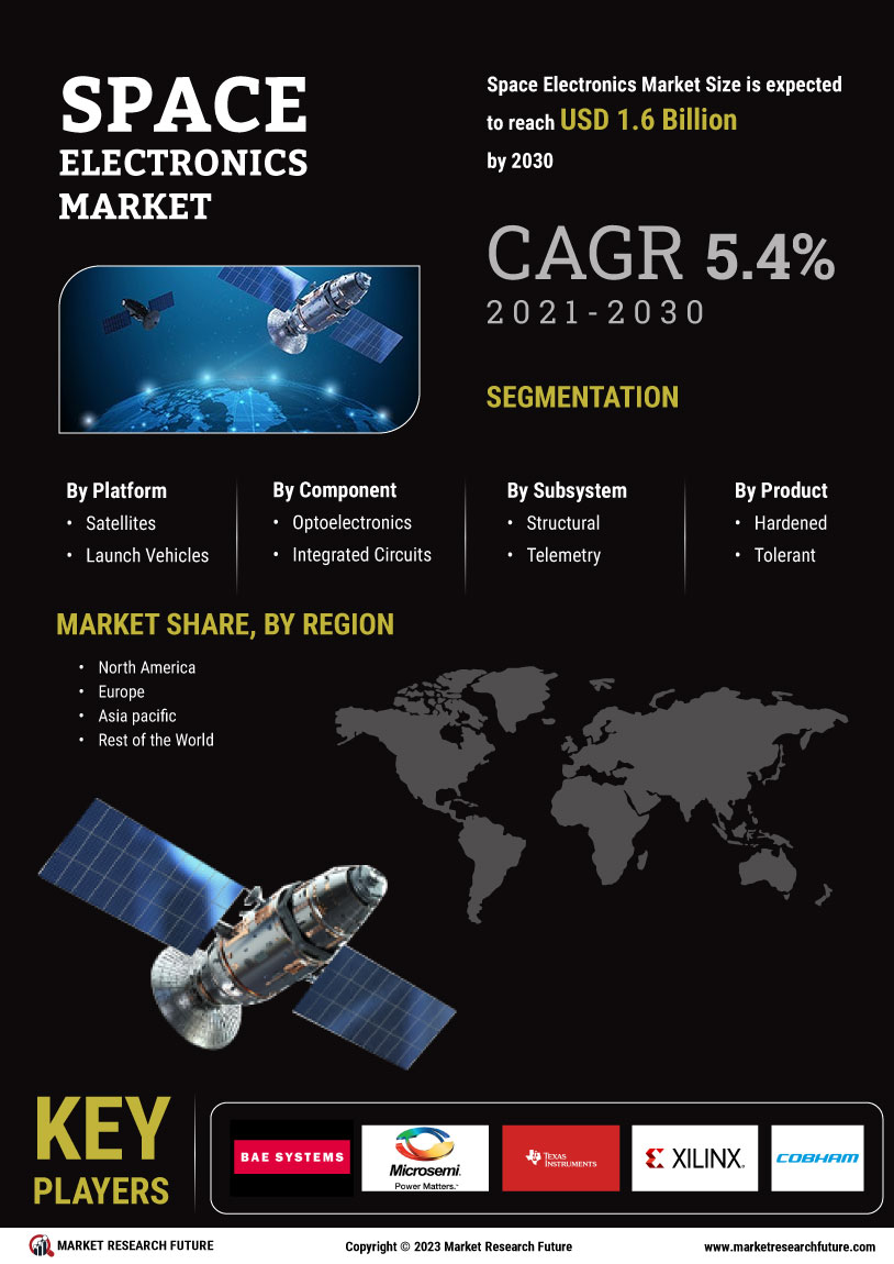 Space Electronics Market