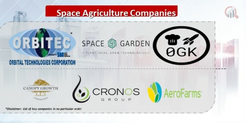 Space Agriculture Companies.jpg