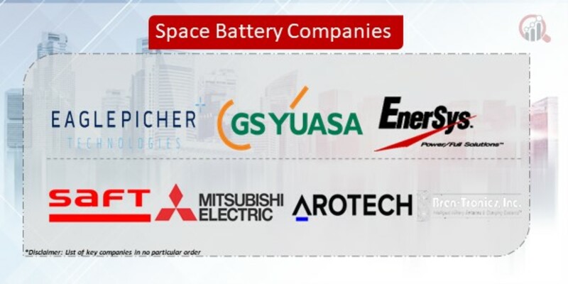 Space Battery Company