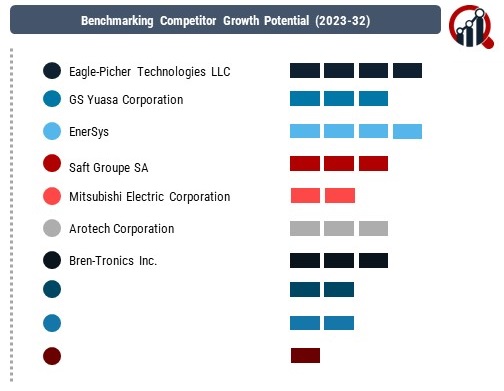 Space Battery Companies