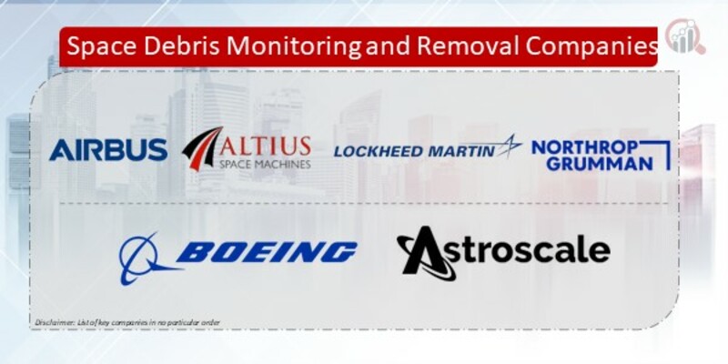 Space Debris Monitoring and Removal Companies