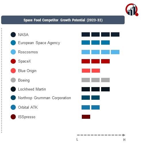 Space Food Company