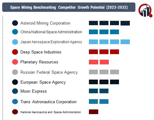 Space Mining 