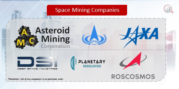 Space Mining Companies