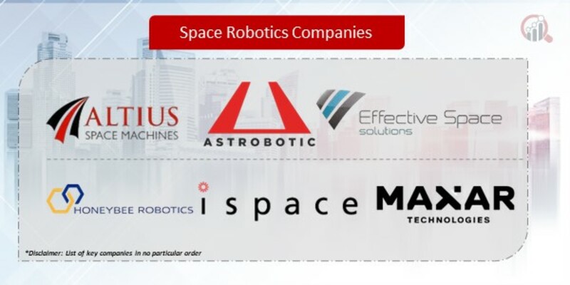 Space Robotics Companies