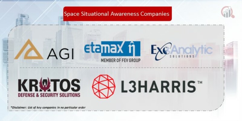 Space Situational Awareness (SSA) Companies