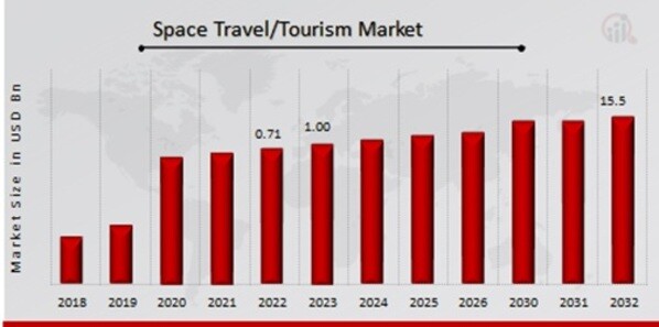 Space Travel Tourism Market Overview.jpg