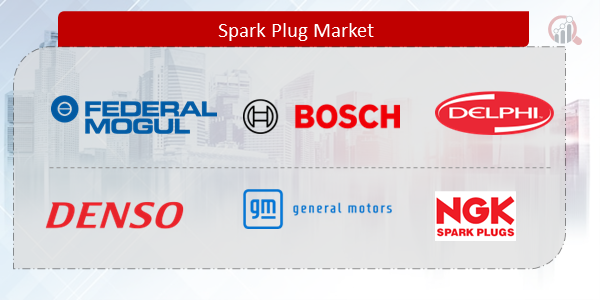 Spark Plug Companies