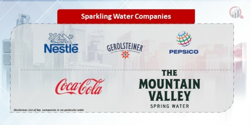 Sparkling Water Company