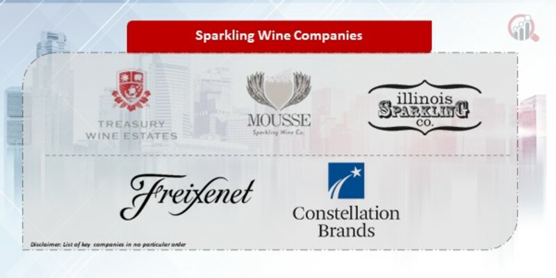 Sparkling Wine Companies