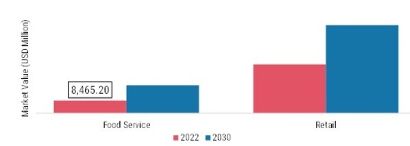 Sparkling Wine Market, by Distribution Channel, 2020 & 2028