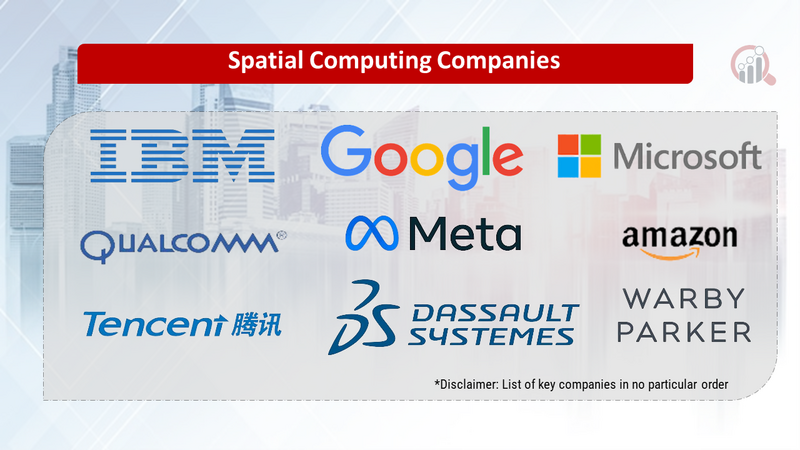 Spatial Computing Companies