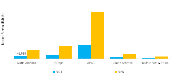 Special Graphite Market Regional Insights