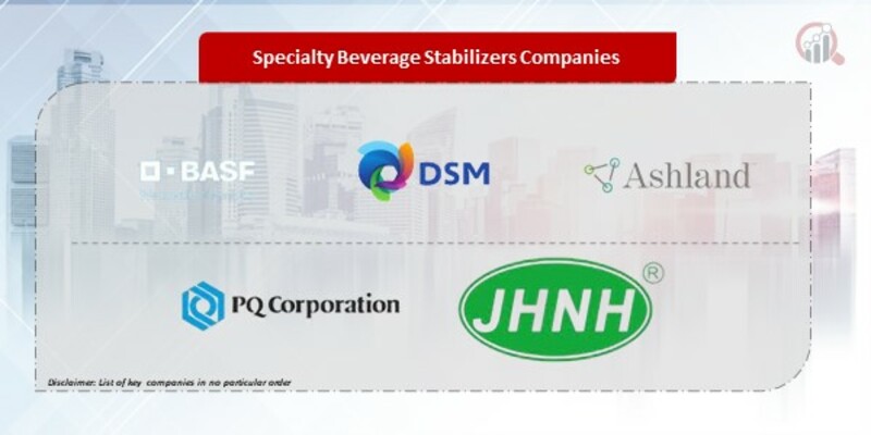 Specialty Beverage Stabilizers Companies
