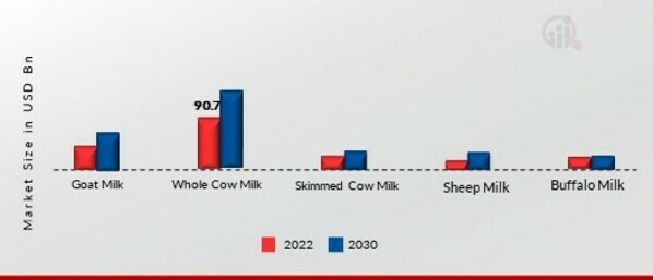 Specialty Cheese Market, by Source