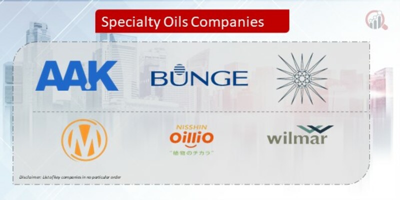 Specialty Oils Company
