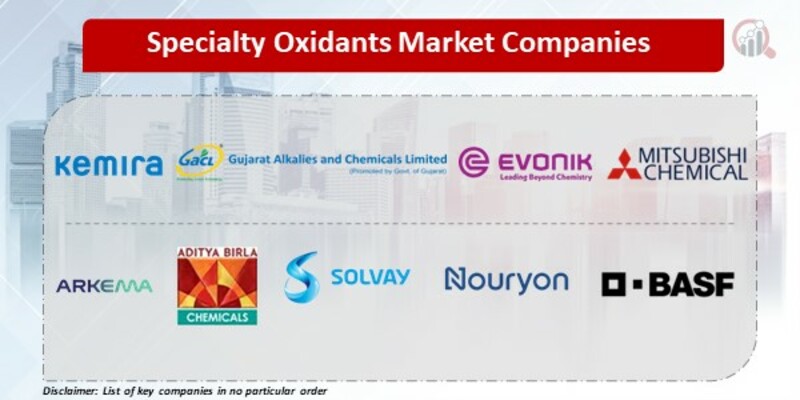 Specialty Oxidants Market Companies