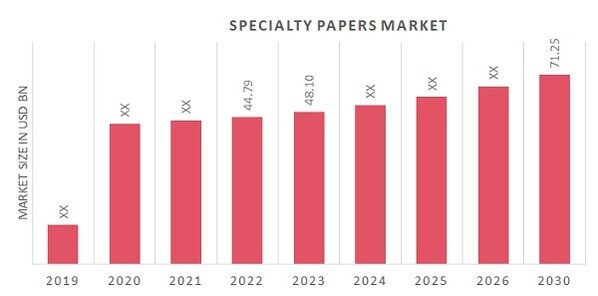 Specialty Papers Market Overview