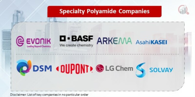 Specialty Polyamide Key Companies