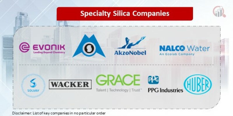 Specialty Silica Key Companies