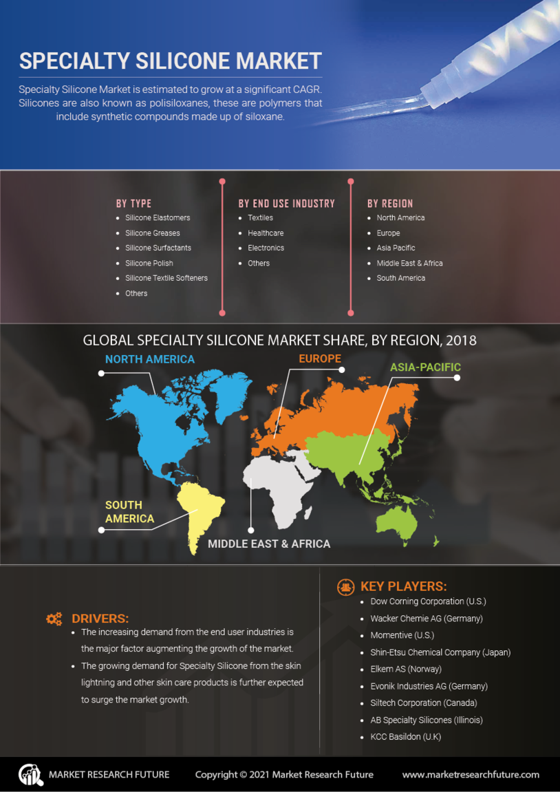 Specialty Silicone Market