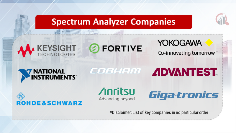 Spectrum Analyzer Companies