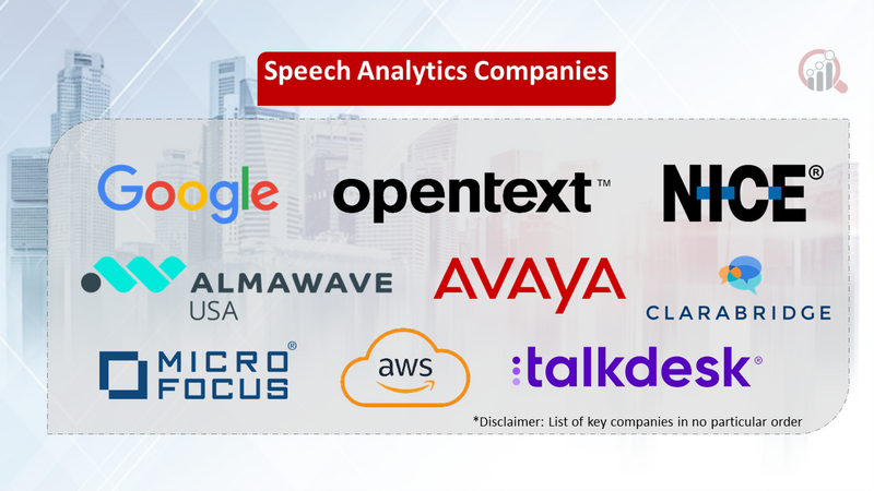 Speech Analytics companies