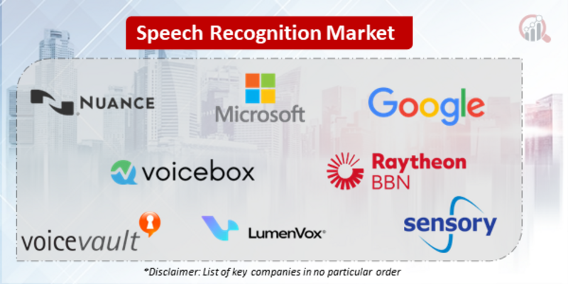 Speech Recognition Companies