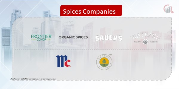 Spices Company